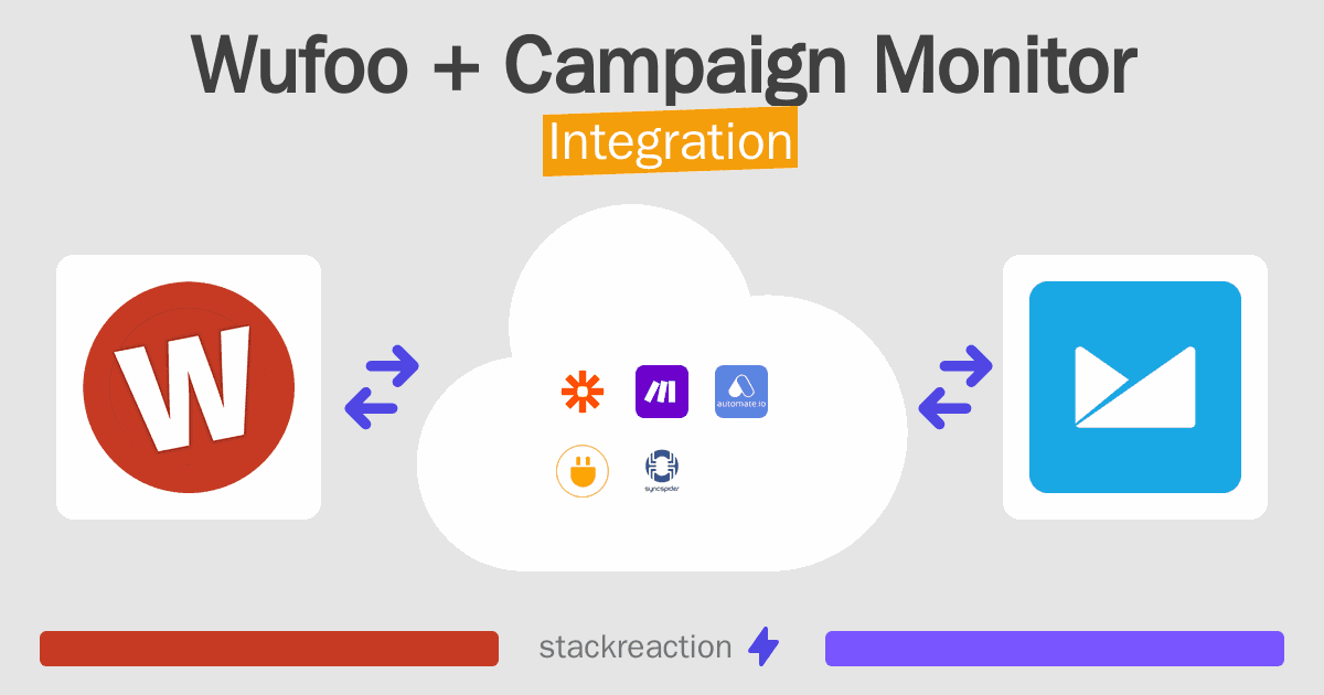 Wufoo and Campaign Monitor Integration