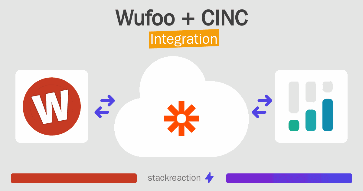 Wufoo and CINC Integration