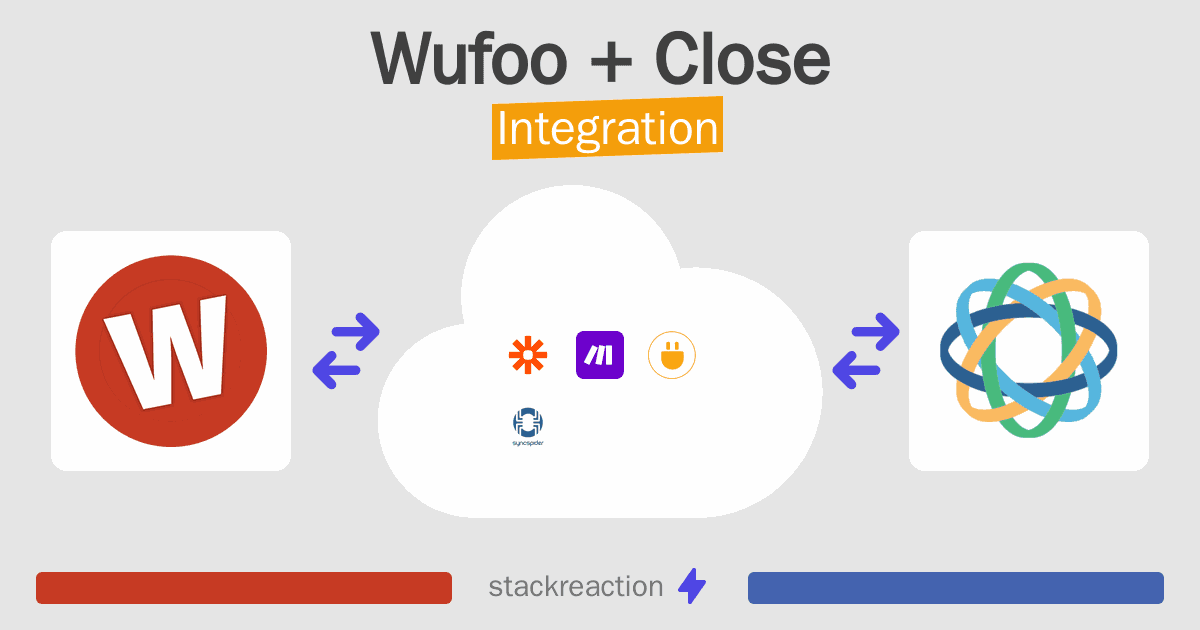 Wufoo and Close Integration