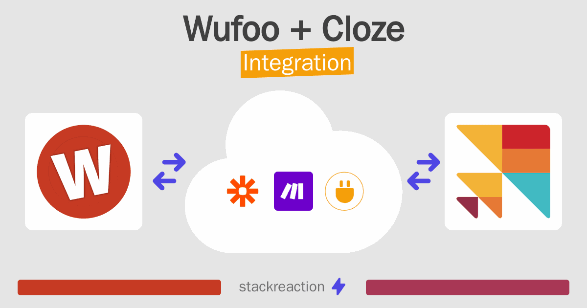 Wufoo and Cloze Integration