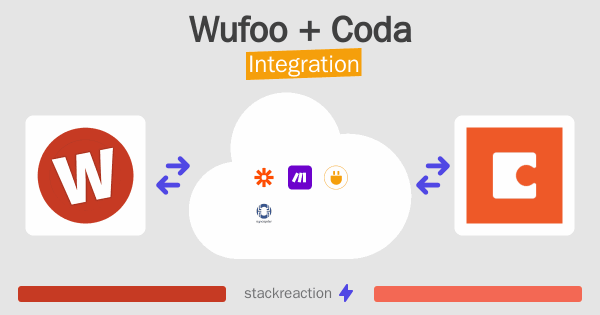 Wufoo and Coda Integration