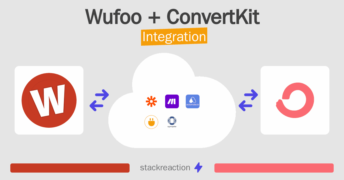 Wufoo and ConvertKit Integration