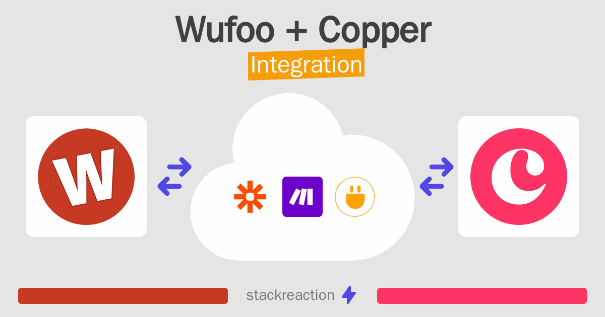 Wufoo and Copper Integration