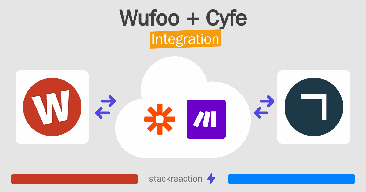 Wufoo and Cyfe Integration