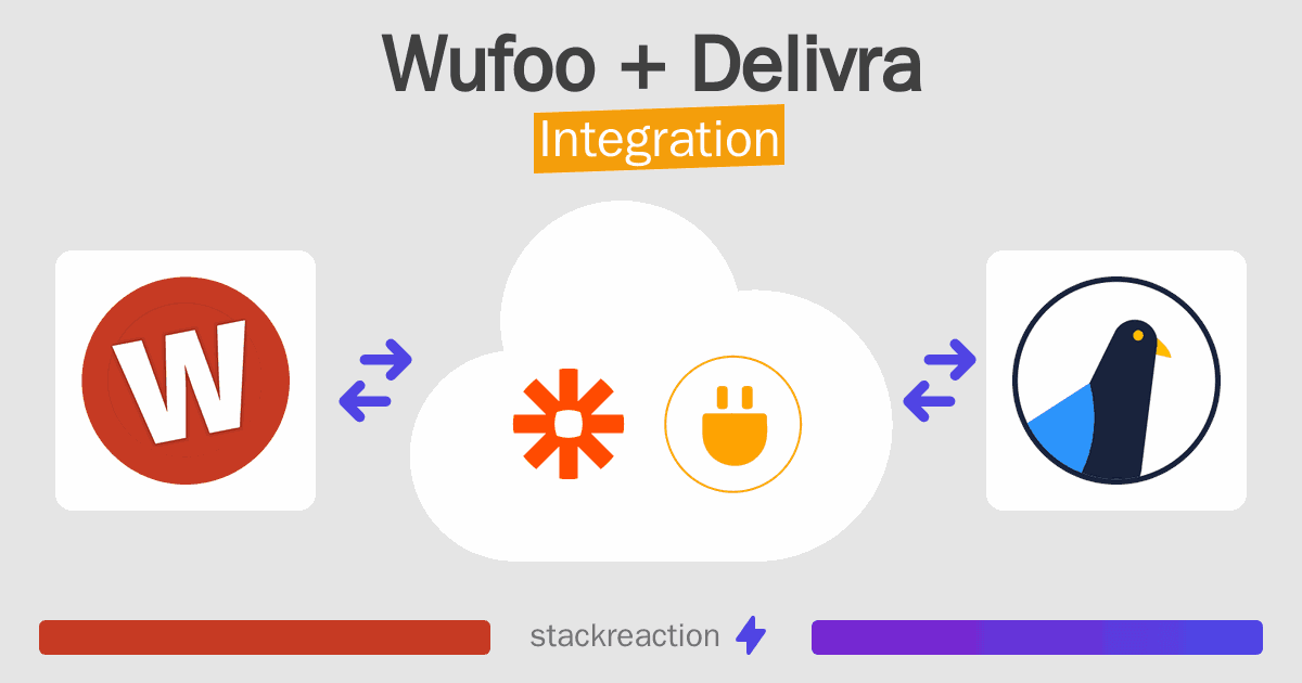 Wufoo and Delivra Integration