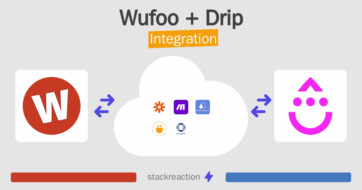 Wufoo and Drip Integration