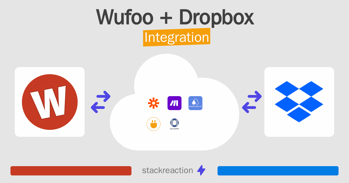 Wufoo and Dropbox Integration