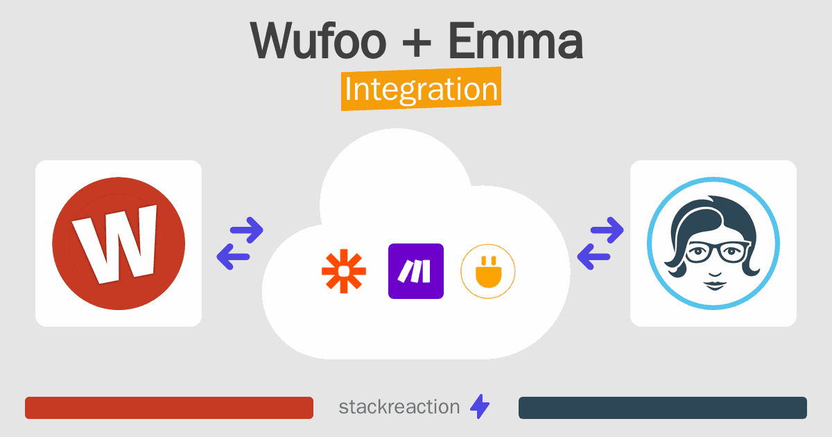 Wufoo and Emma Integration