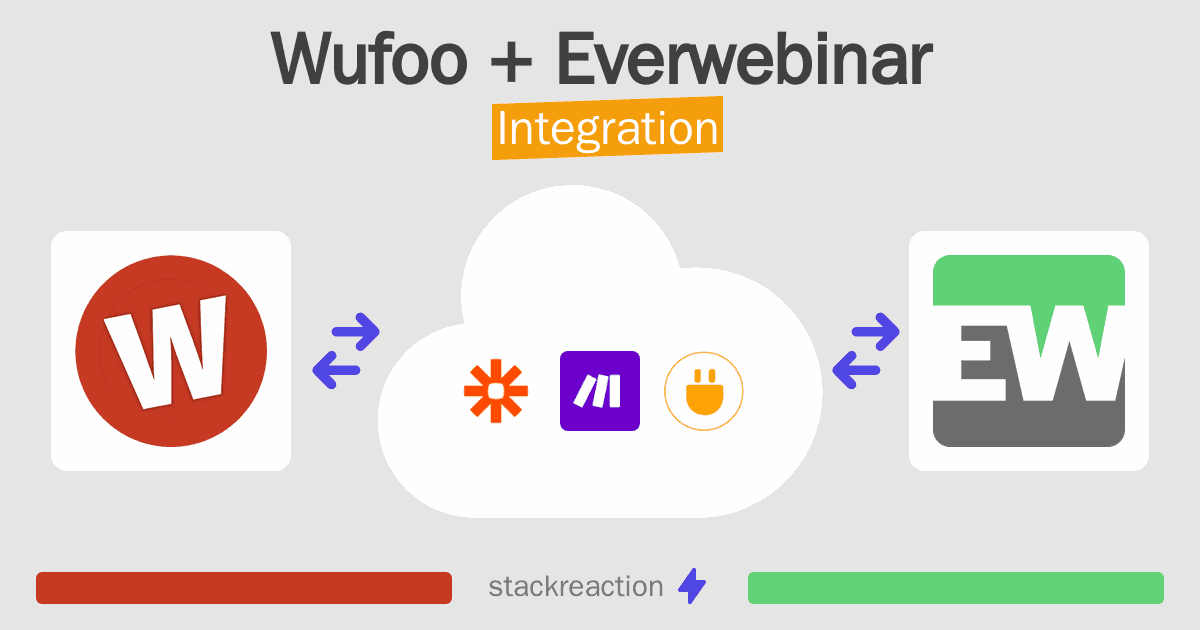 Wufoo and Everwebinar Integration