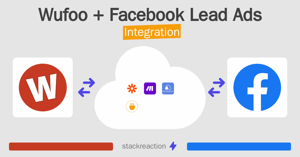 Wufoo and Facebook Lead Ads Integration