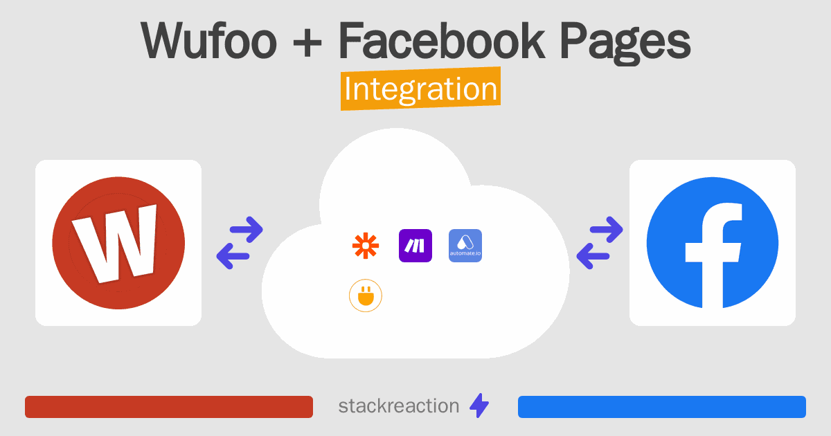 Wufoo and Facebook Pages Integration