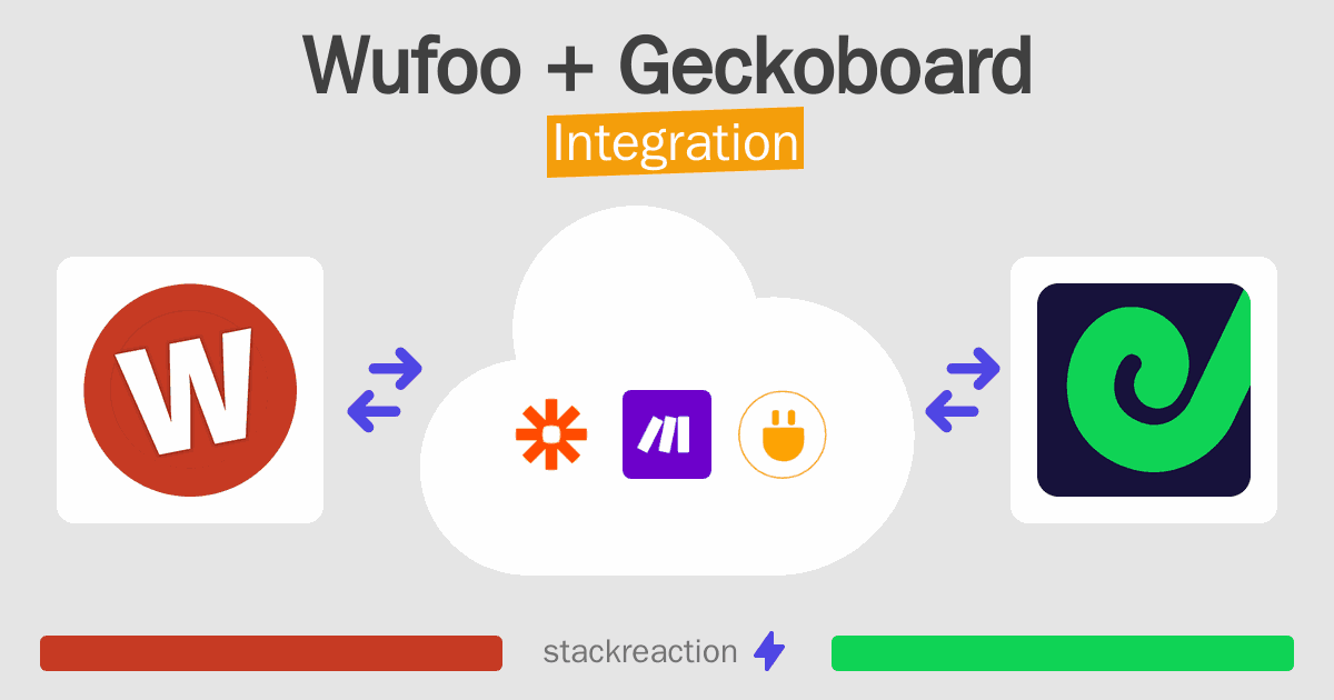 Wufoo and Geckoboard Integration