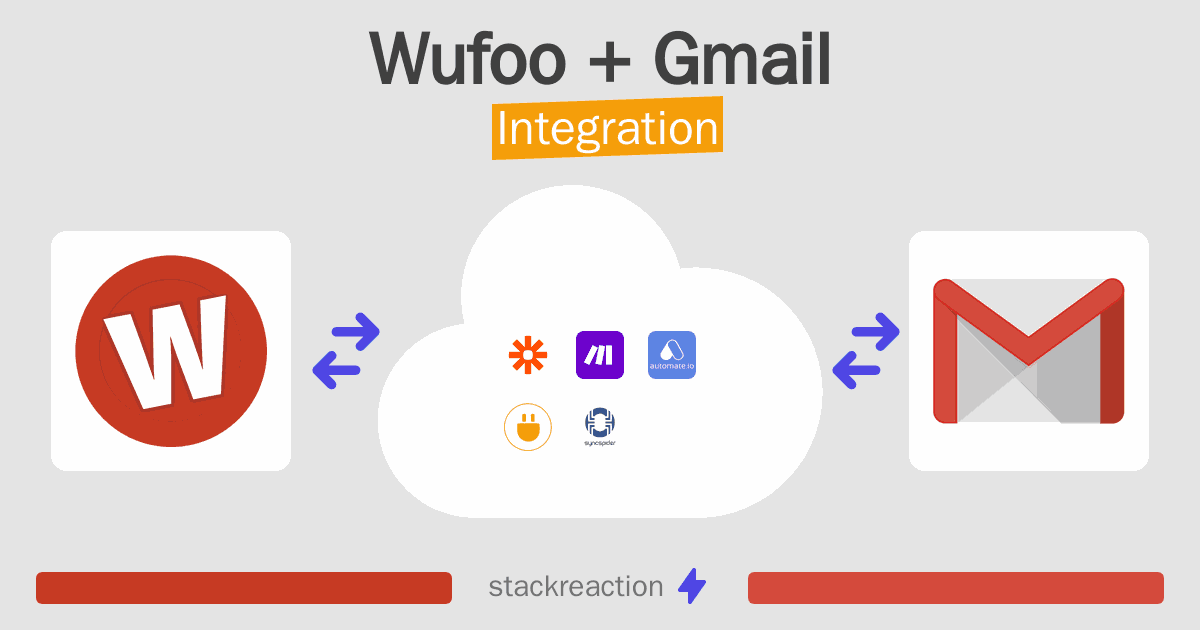 Wufoo and Gmail Integration