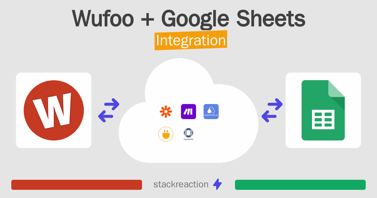 Wufoo and Google Sheets Integration