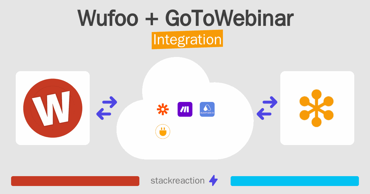 Wufoo and GoToWebinar Integration