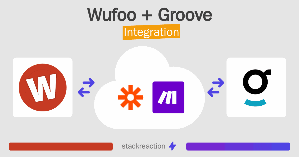 Wufoo and Groove Integration