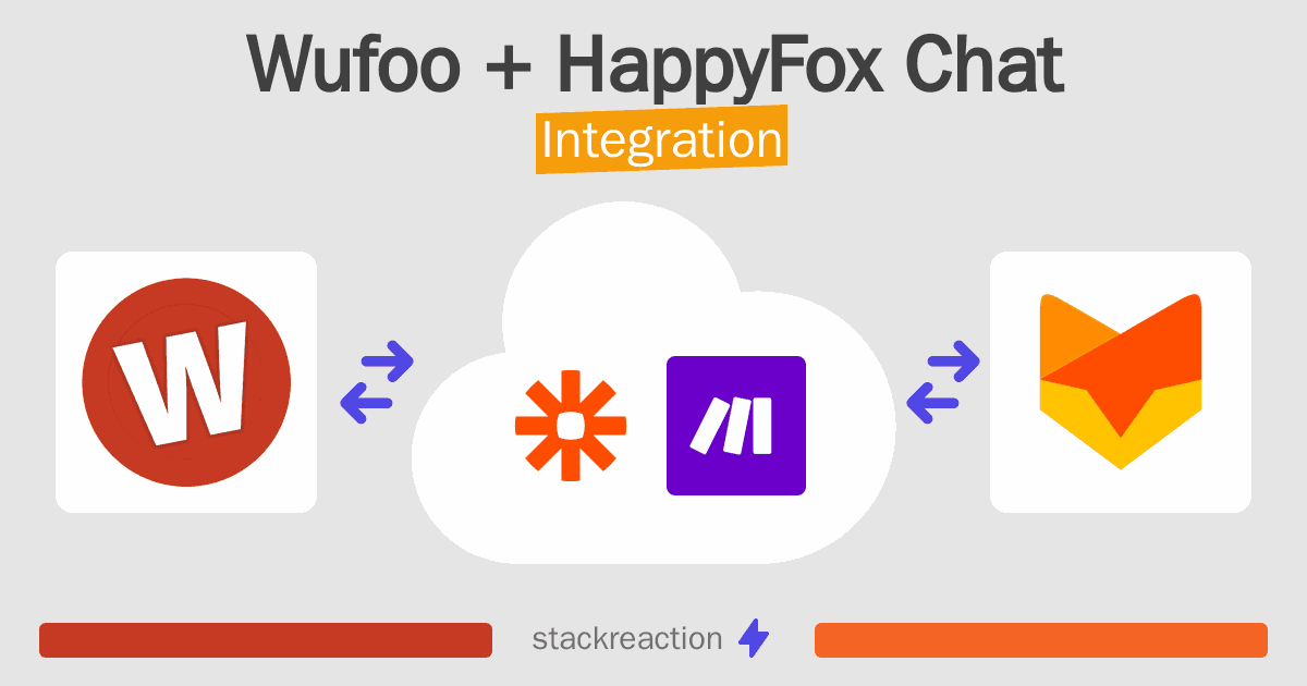 Wufoo and HappyFox Chat Integration
