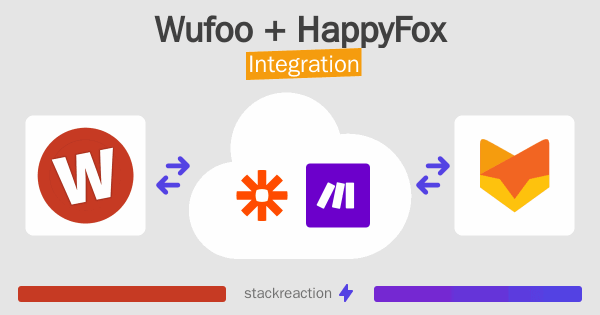 Wufoo and HappyFox Integration