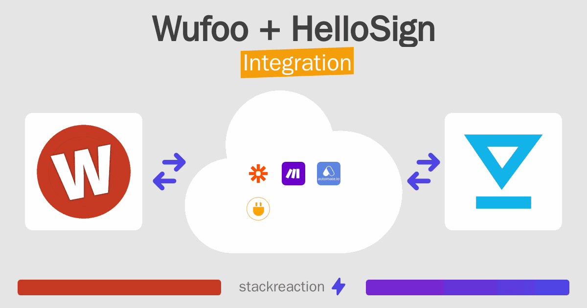 Wufoo and HelloSign Integration