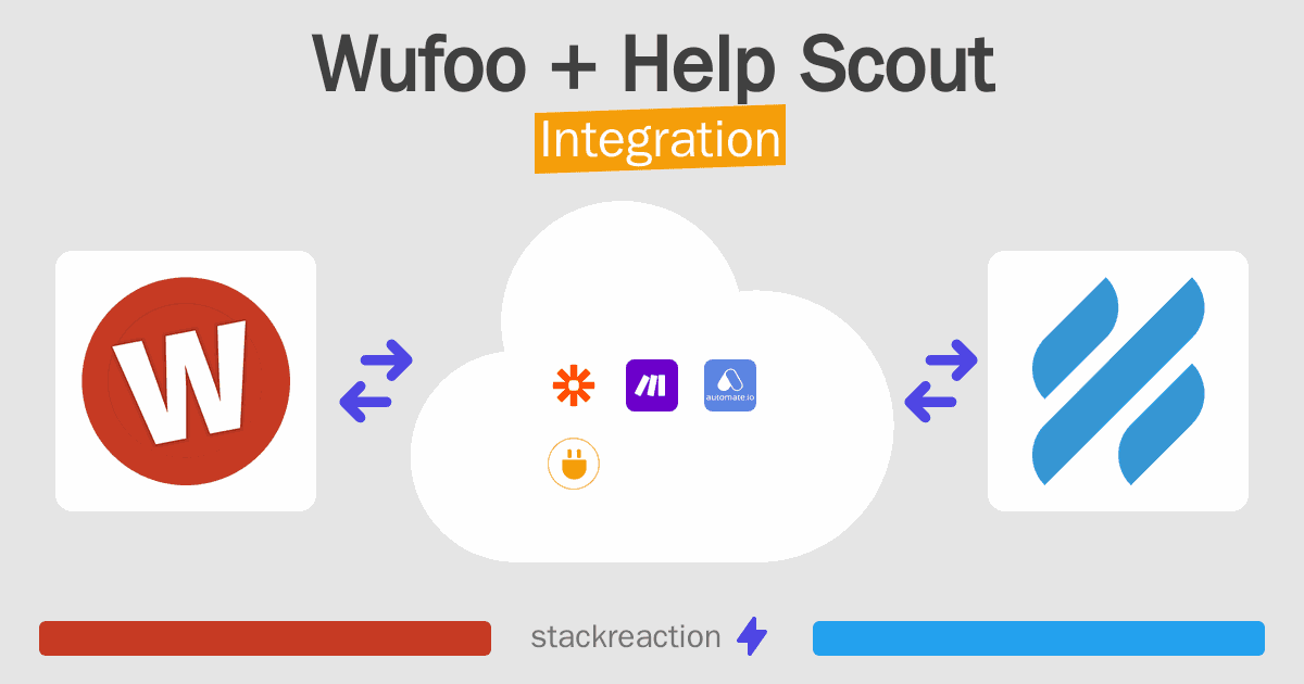 Wufoo and Help Scout Integration