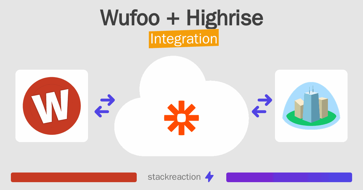 Wufoo and Highrise Integration