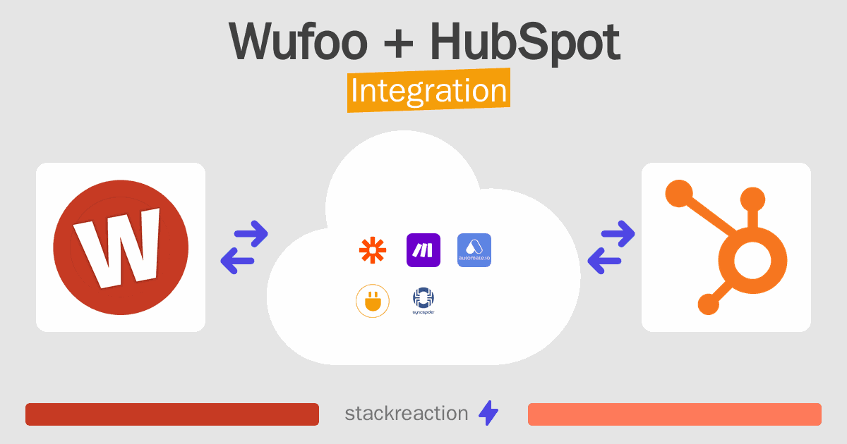 Wufoo and HubSpot Integration