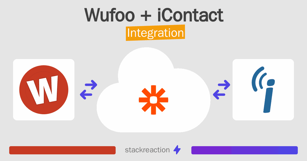 Wufoo and iContact Integration