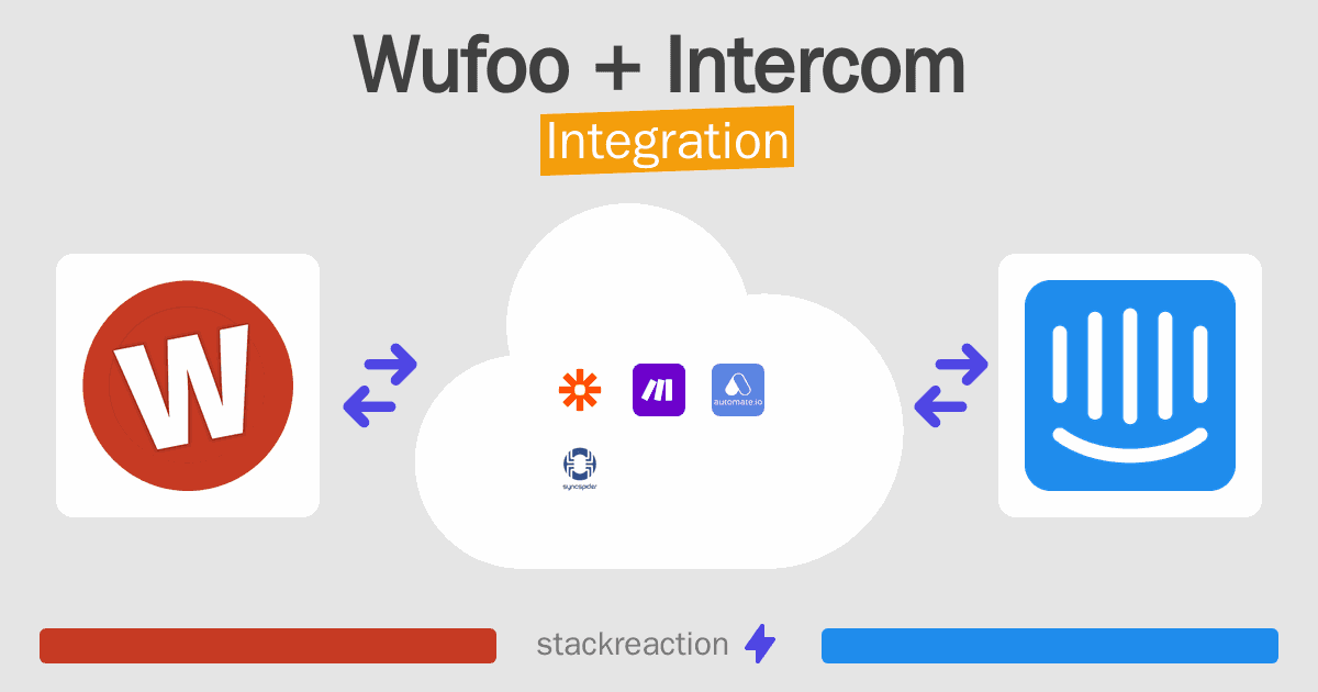 Wufoo and Intercom Integration
