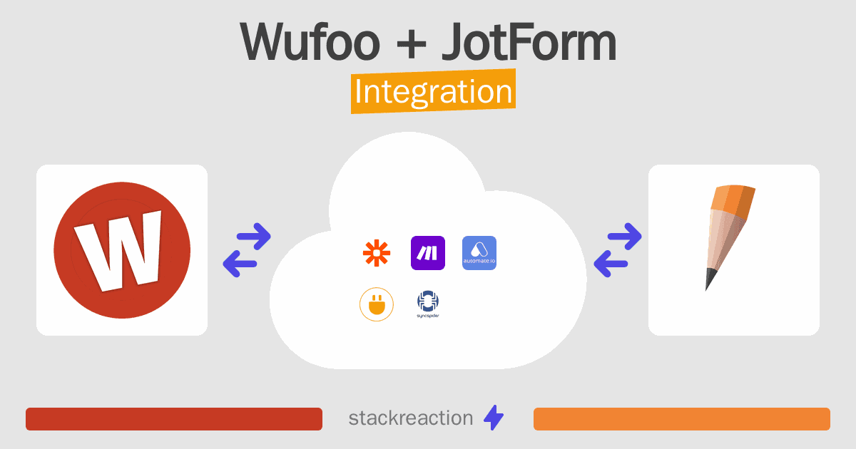 Wufoo and JotForm Integration