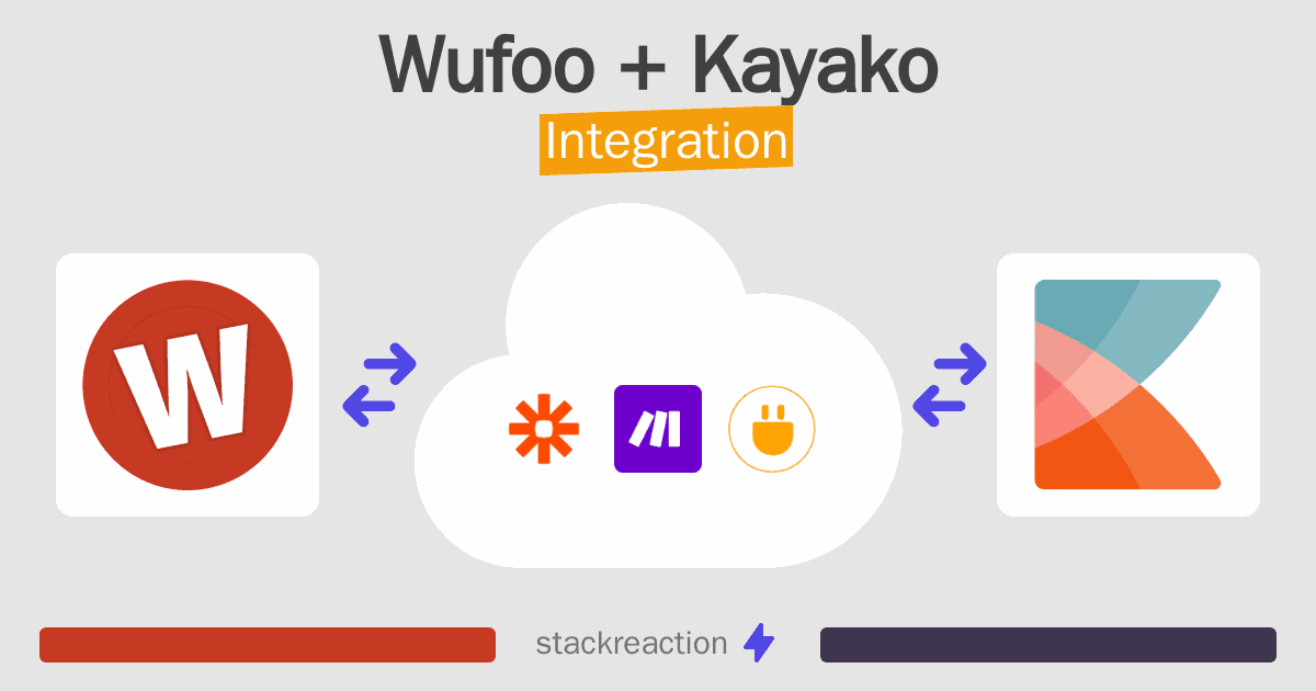 Wufoo and Kayako Integration