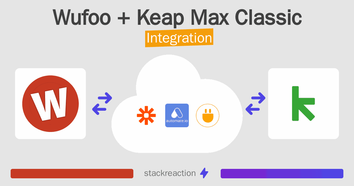 Wufoo and Keap Max Classic Integration