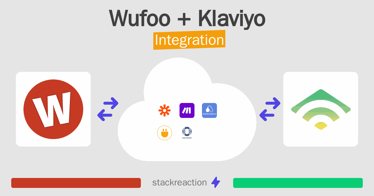 Wufoo and Klaviyo Integration