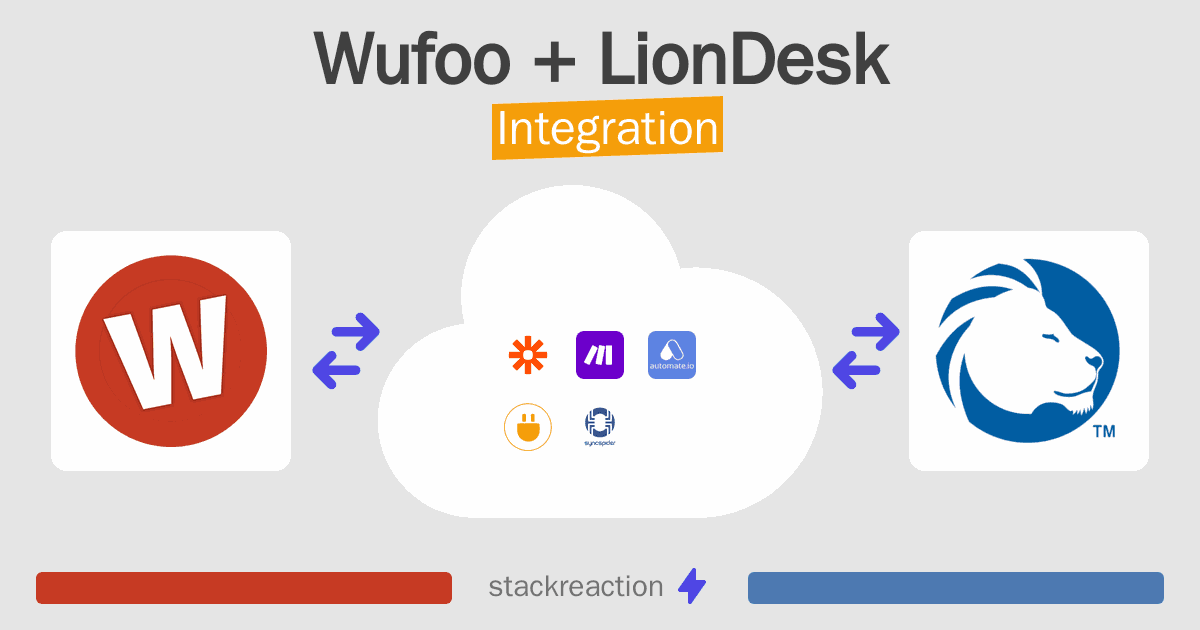 Wufoo and LionDesk Integration