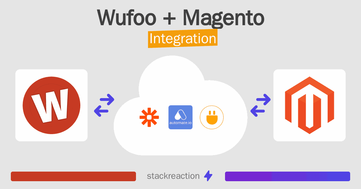 Wufoo and Magento Integration