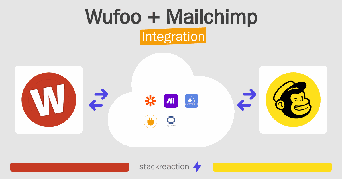 Wufoo and Mailchimp Integration