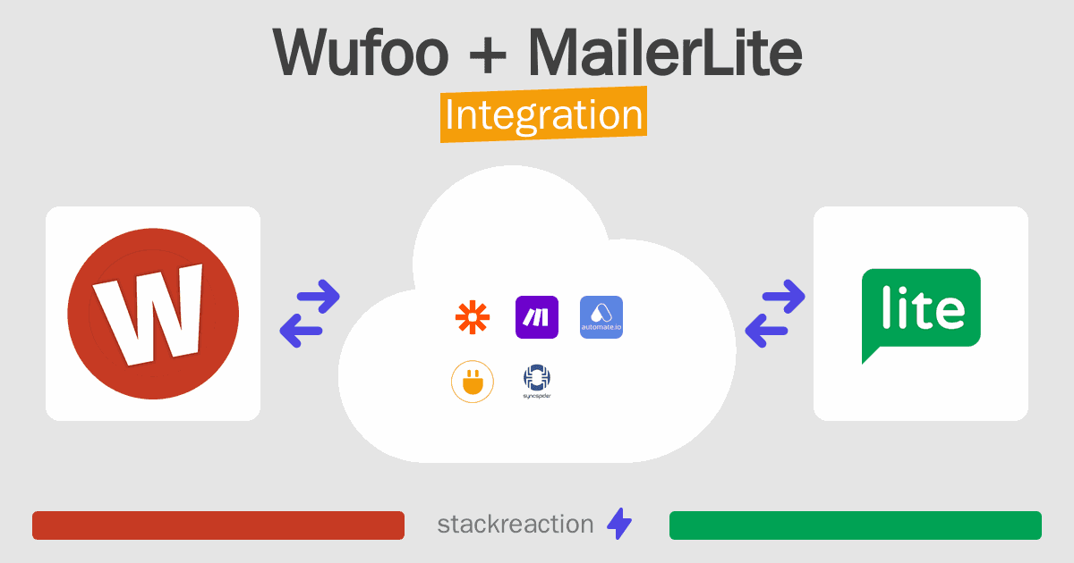 Wufoo and MailerLite Integration