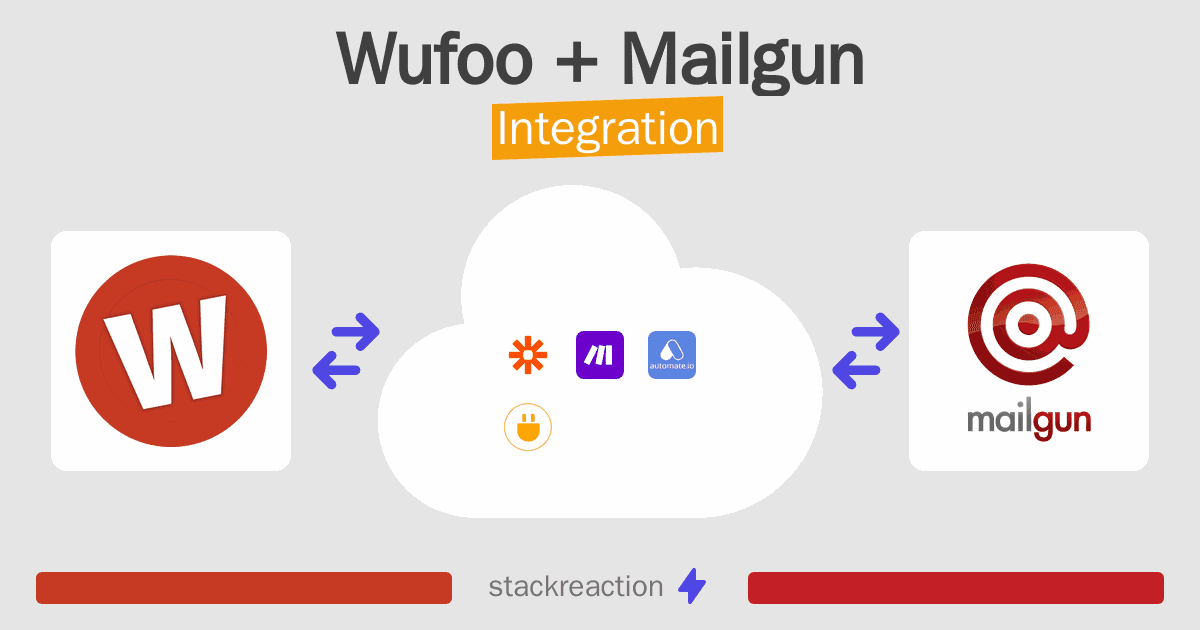 Wufoo and Mailgun Integration