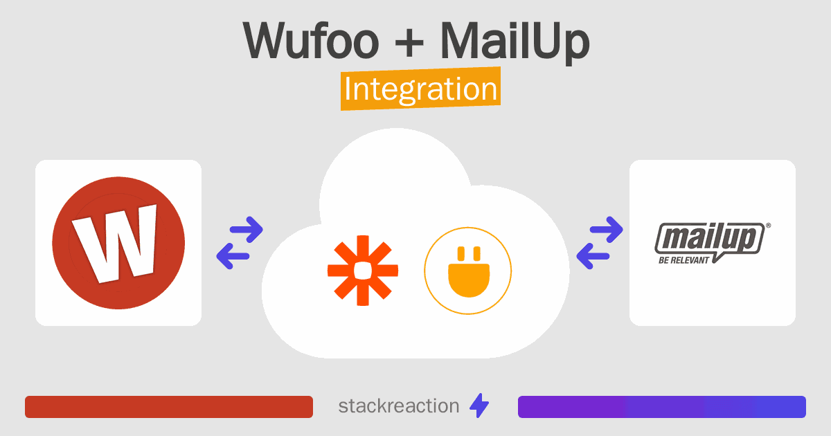 Wufoo and MailUp Integration