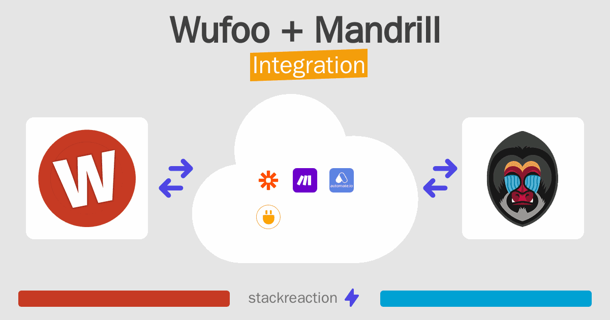 Wufoo and Mandrill Integration