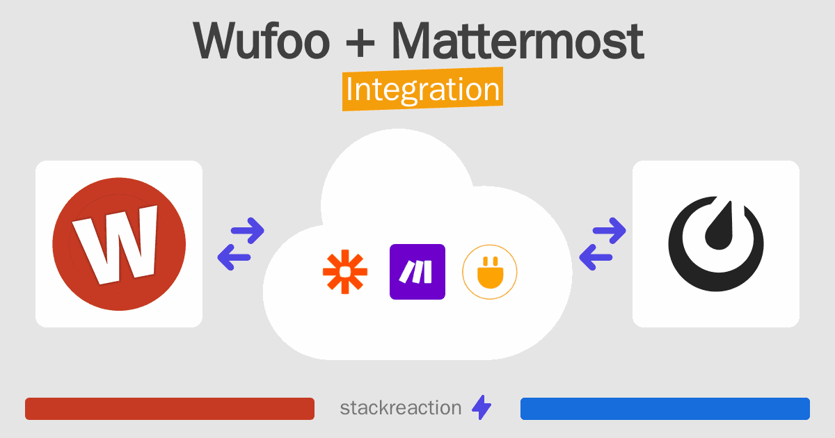 Wufoo and Mattermost Integration