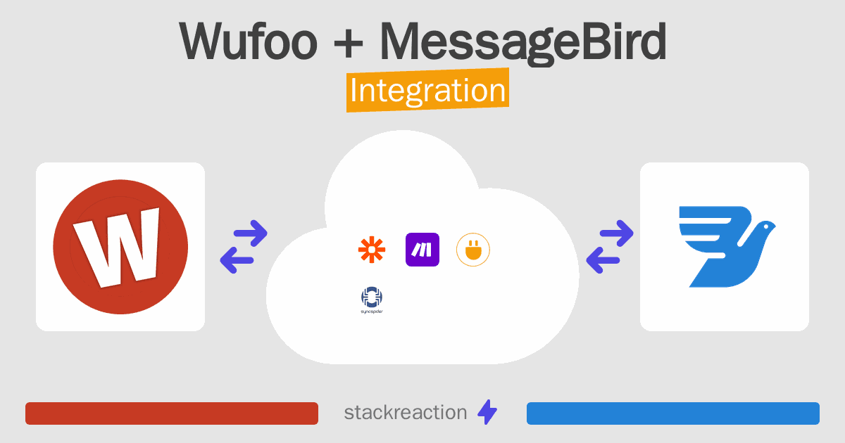 Wufoo and MessageBird Integration