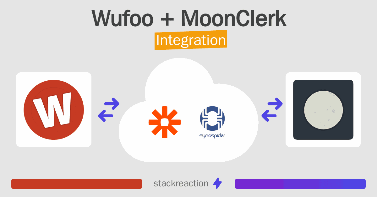 Wufoo and MoonClerk Integration
