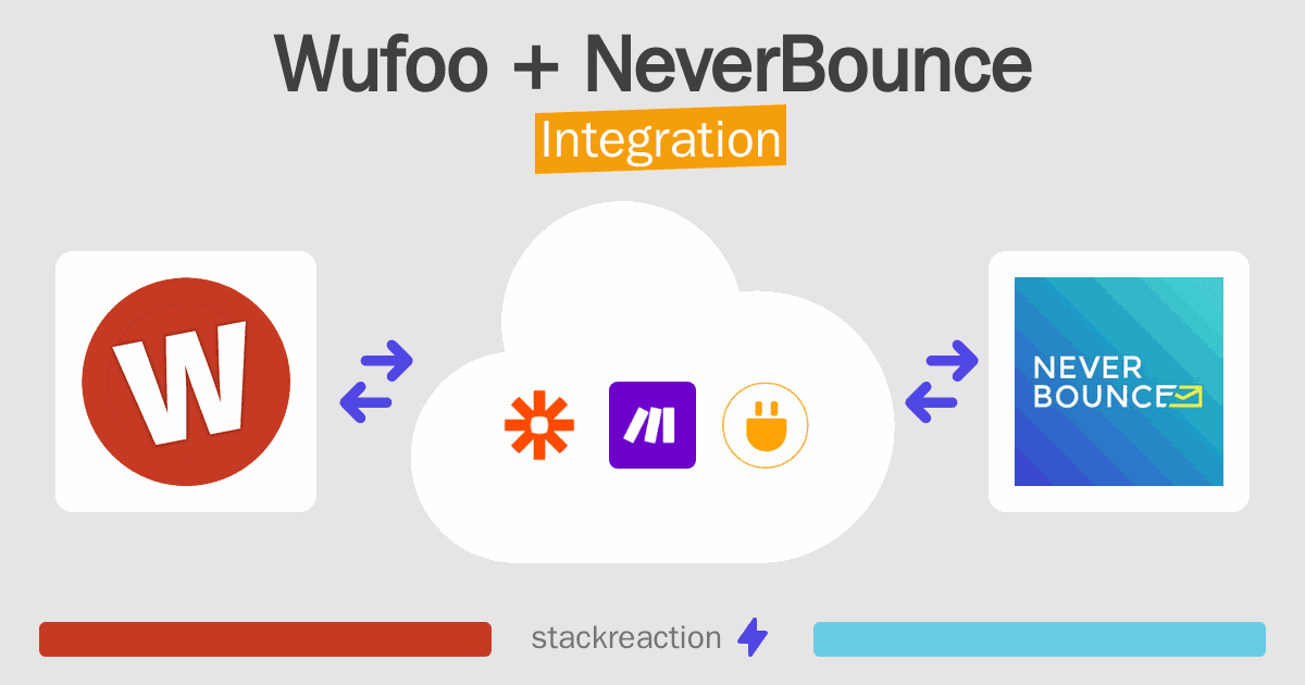 Wufoo and NeverBounce Integration