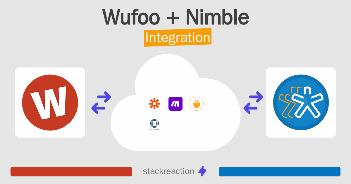 Wufoo and Nimble Integration