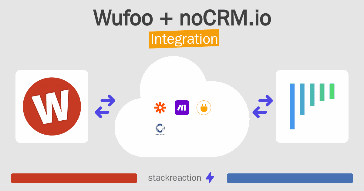 Wufoo and noCRM.io Integration