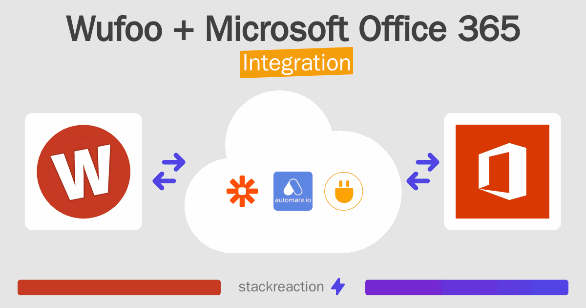 Wufoo and Microsoft Office 365 Integration