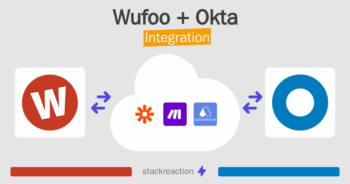 Wufoo and Okta Integration