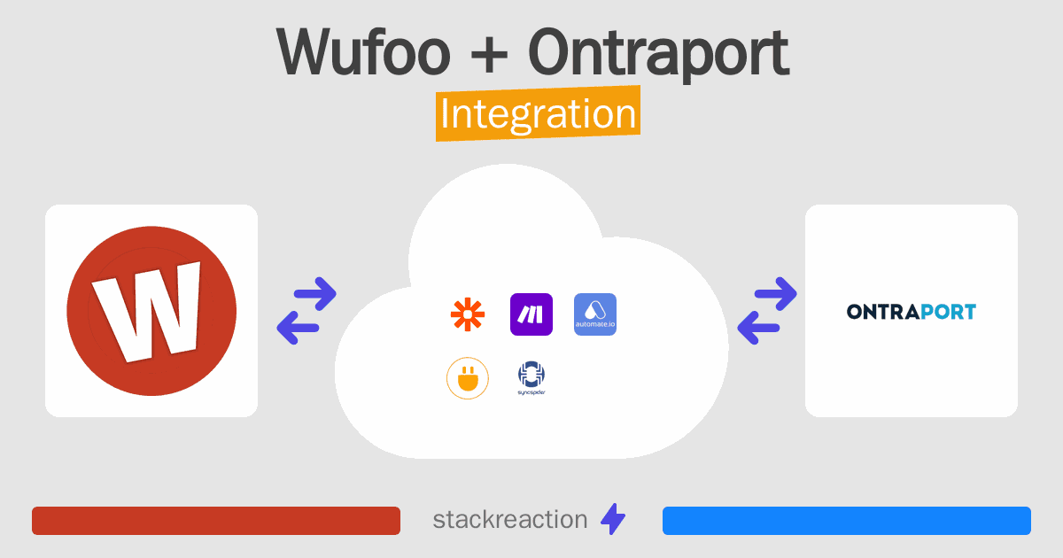 Wufoo and Ontraport Integration