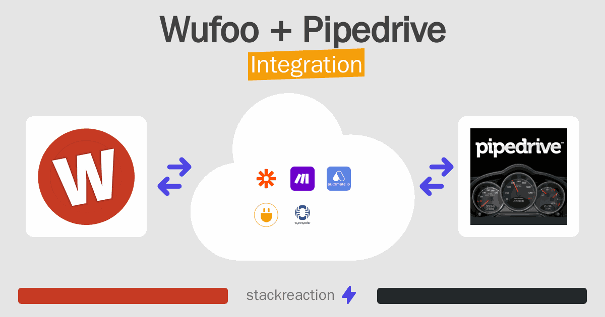 Wufoo and Pipedrive Integration