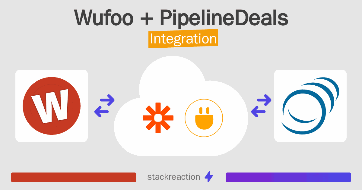 Wufoo and PipelineDeals Integration